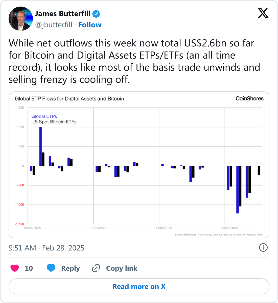 James Butterfill tarafından paylaşılan Bitcoin ETF gönderisi.