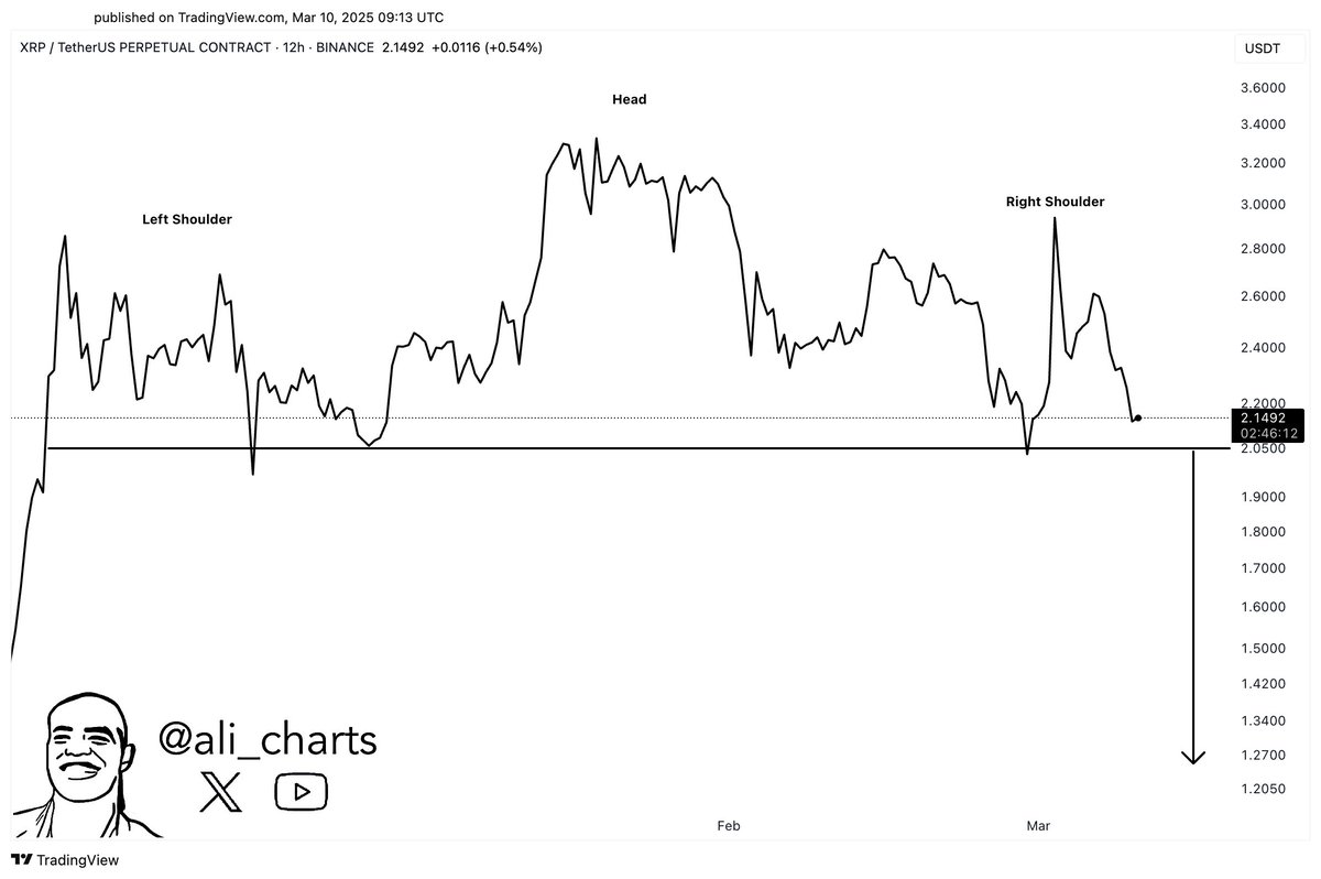 Ali Martinez'in XRP analizi