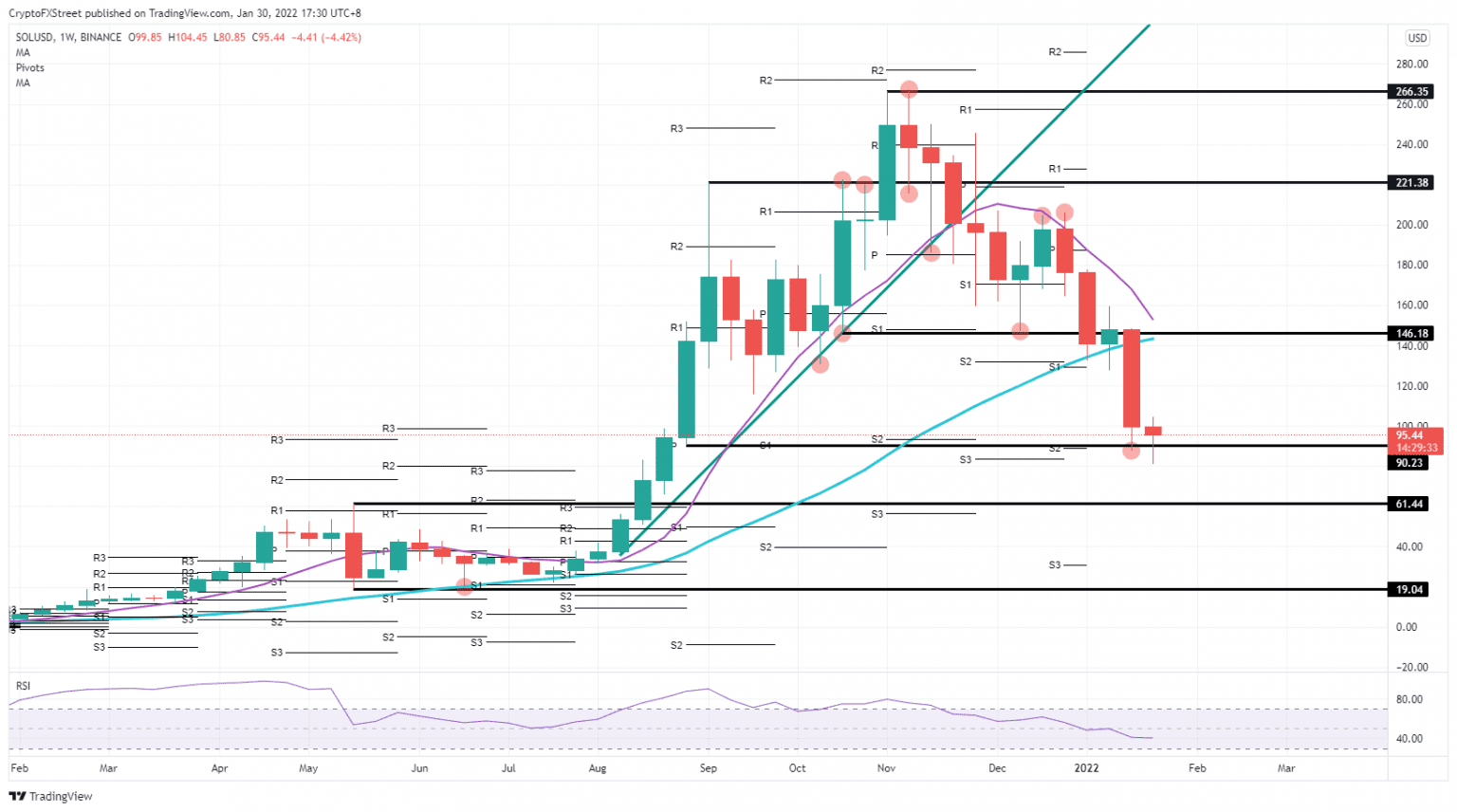 Доллар на 23 ноября 2023. Графики трейдинг. График роста биткоина. Диаграмма биткоина. График падения биткоина.