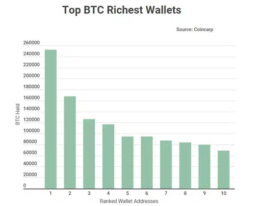 Bitcoin wallet rate
